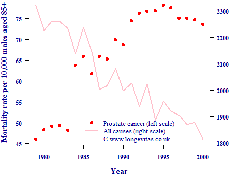 Fitted k for male US data, years 1933-89