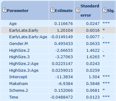 Parameter values before adding one extra parameter