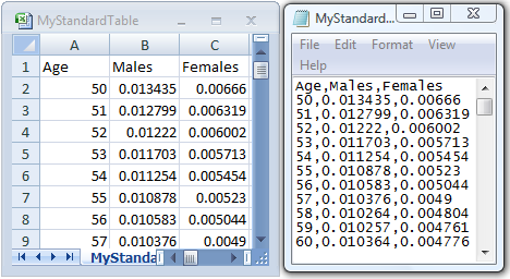 Standard Table Data