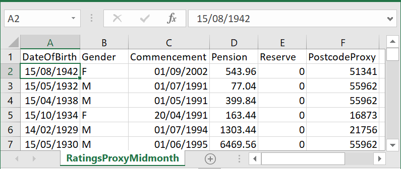 Depersonalised rating data