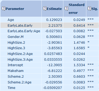 Parameter values after inclusion of one extra parameter showing enhancement