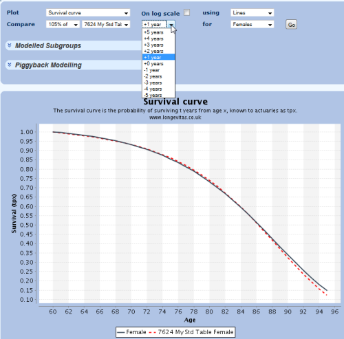 Visual Curve Comparison