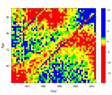 Pearson residual plot for APC model