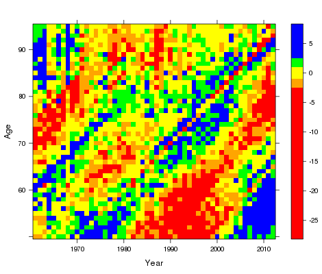 Pearson residual plot for LC model