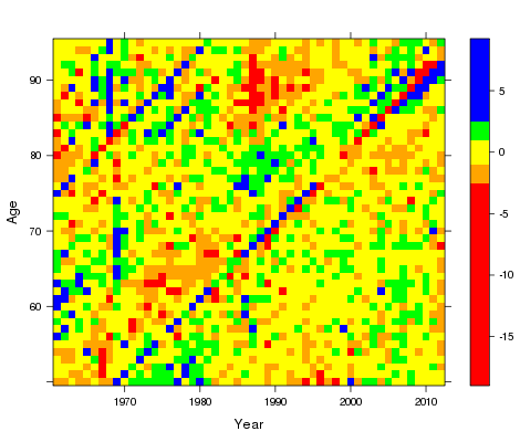 Pearson residual plot for LCC model