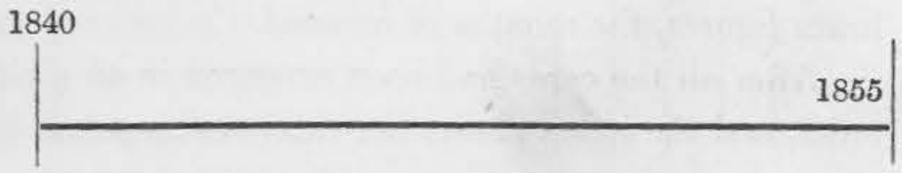 Single replacement exposure from earliest starting point to latest end point.