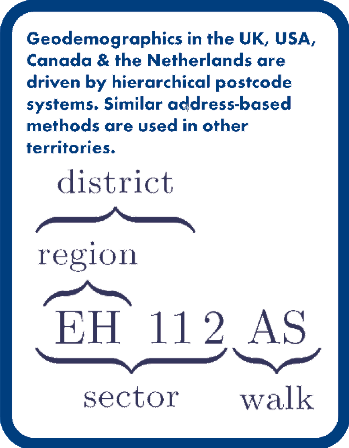 Anatomy of a postcode