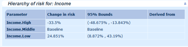 Income Parameters