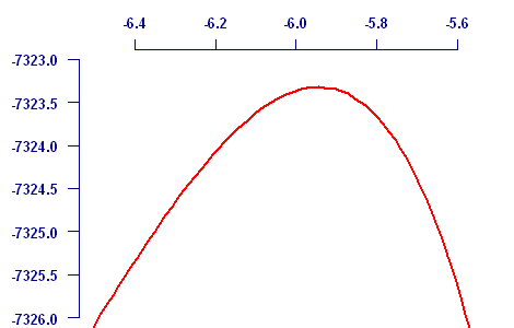 graph: MakehamLogL1