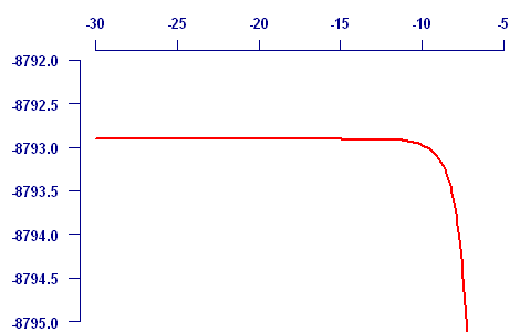 graph: MakehamLogL2