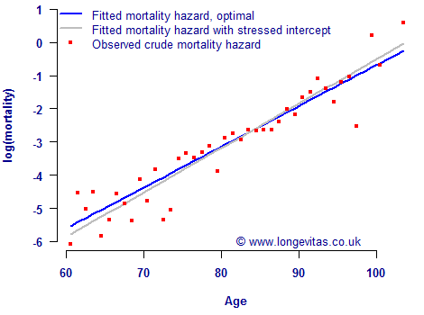 graph: Misestimation Correlation