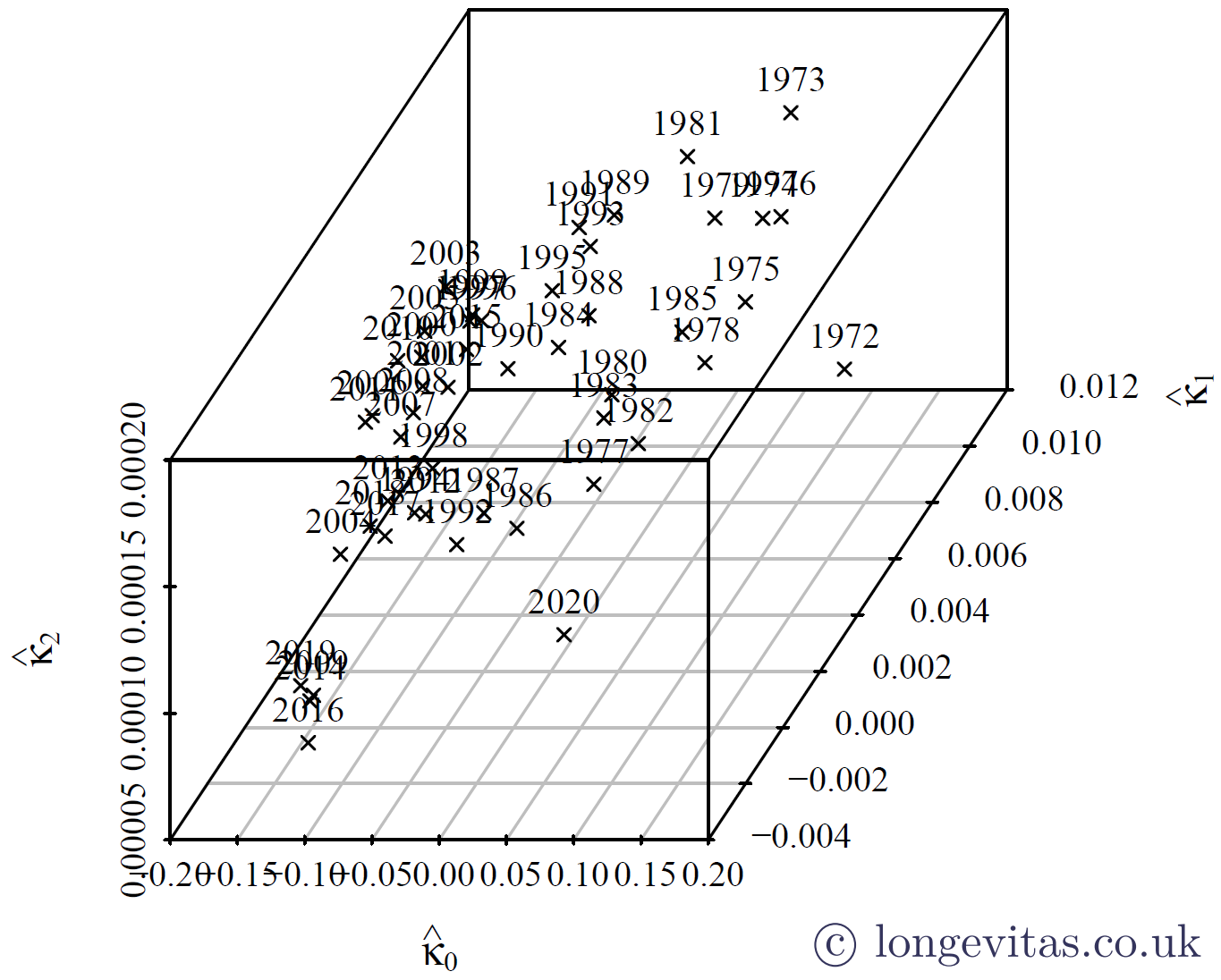 Multivariate M9 figure 1