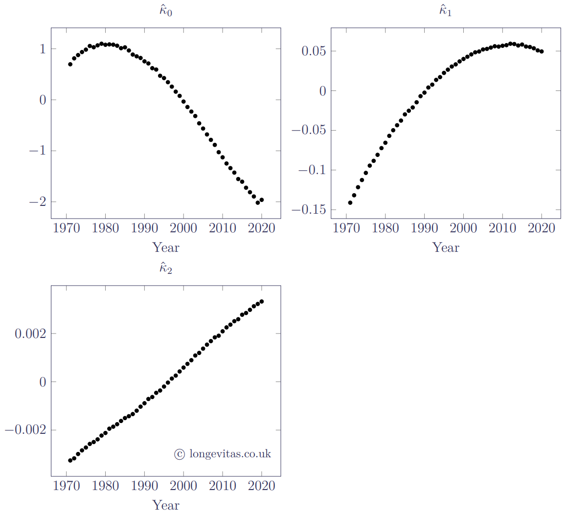 Multivariate M9 figure 2