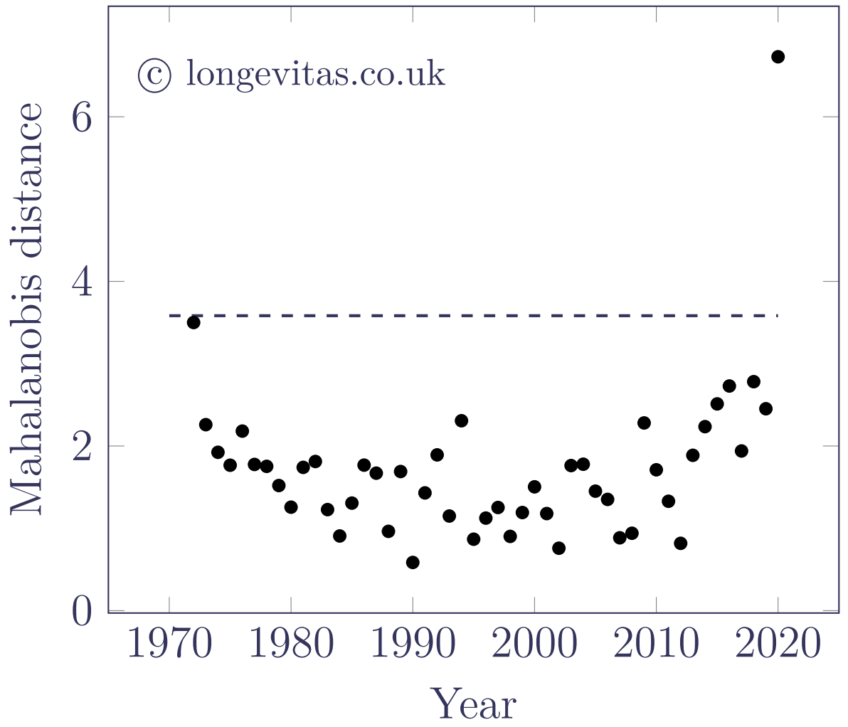 Multivariate M9 figure 3