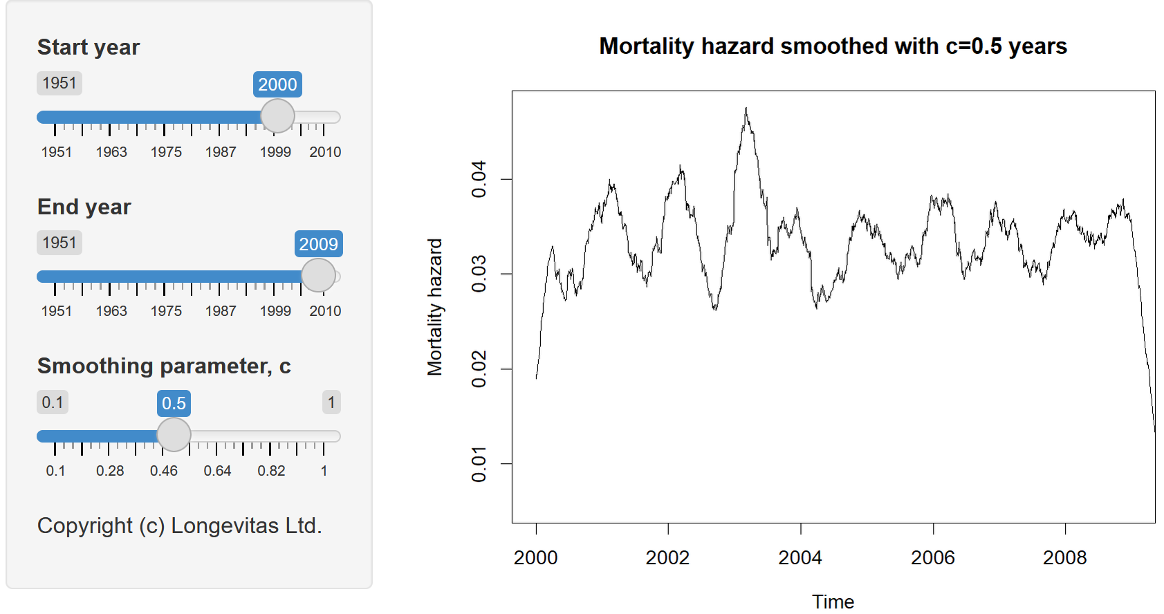 Screenshot of Shiny-based mortality tracker using R