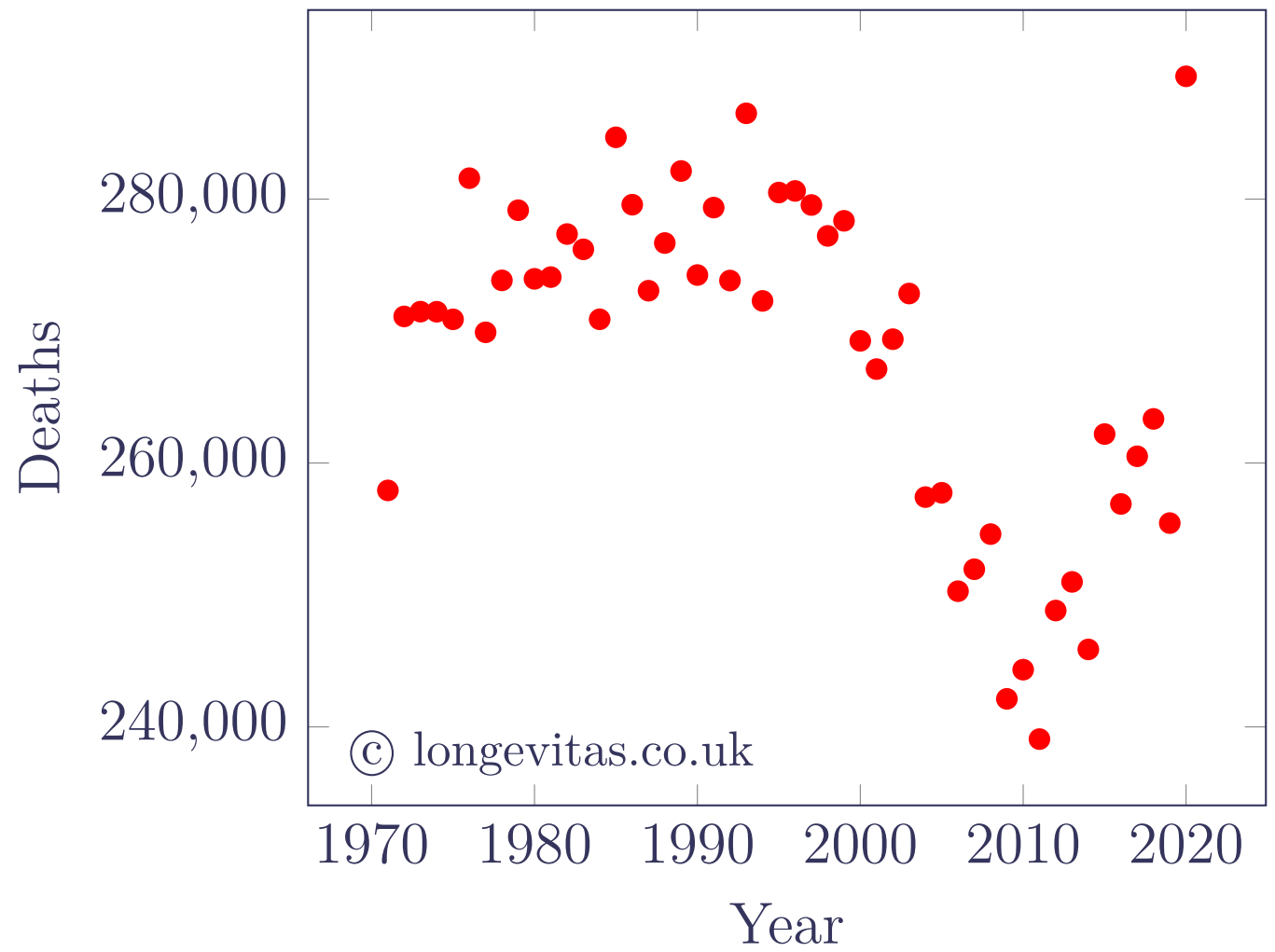 univariate figure 1