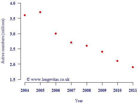 Active members of private-sector, defined-benefit pension schemes in the UK